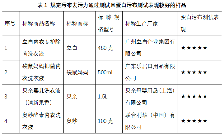 s洗衣凝珠哪款是真正的污渍克星？｜申评测pg模拟器电脑版41款对比测评！洗衣液v(图6)