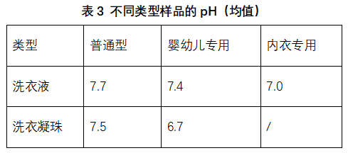 s洗衣凝珠哪款是真正的污渍克星？｜申评测pg模拟器电脑版41款对比测评！洗衣液v(图8)